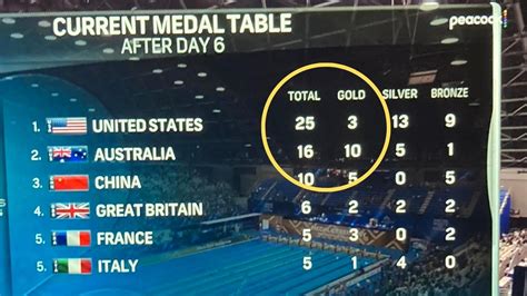 2023 World Championships Score Centre .